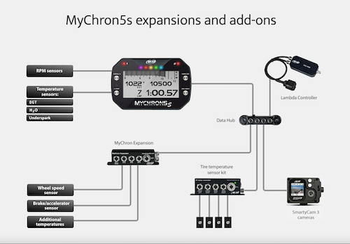 AiM Sports MyChron 5S 2T Dual-Temperature Karting Dash and Data Logger