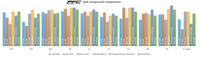 Thumbnail for Performance Friction PFC Brake Pads 7727.11.18.44 compound comparison Image