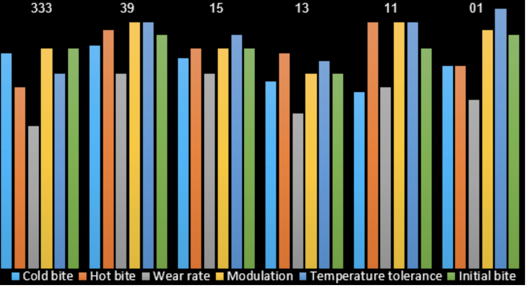 Performance Friction PFC Brake Pads 7727.332.18.44 Performance Summary Image
