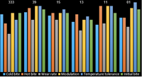 Thumbnail for Performance Friction PFC Brake Pads 7727.332.18.44 Performance Summary Image