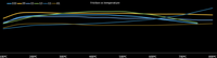 Thumbnail for Performance Friction PFC Brake Pads 7727.11.18.44 Friction Graph Image