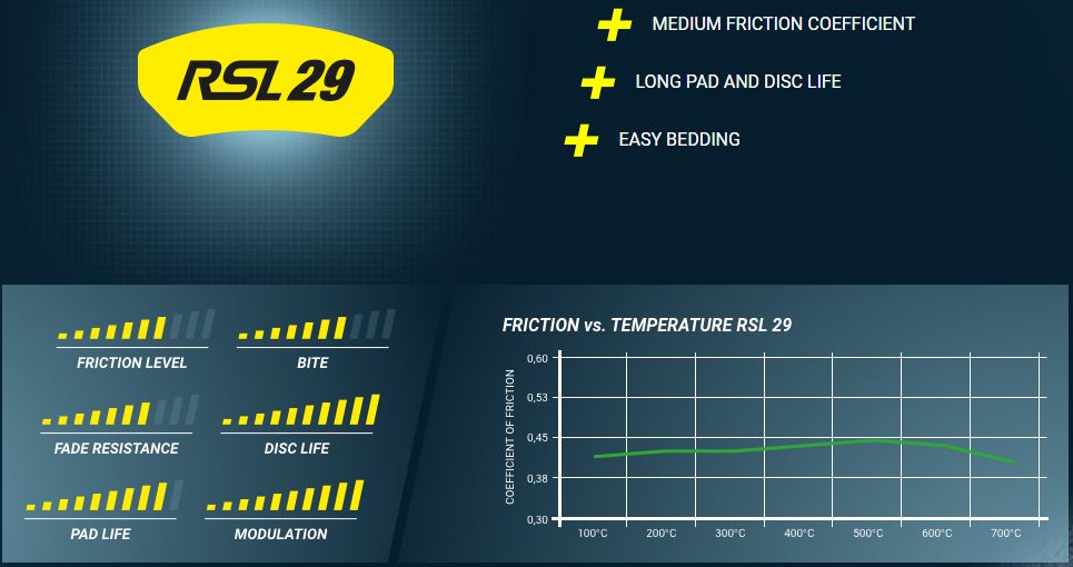 Pagid_RSL29_brake_pad_Friction_Chart_Image
