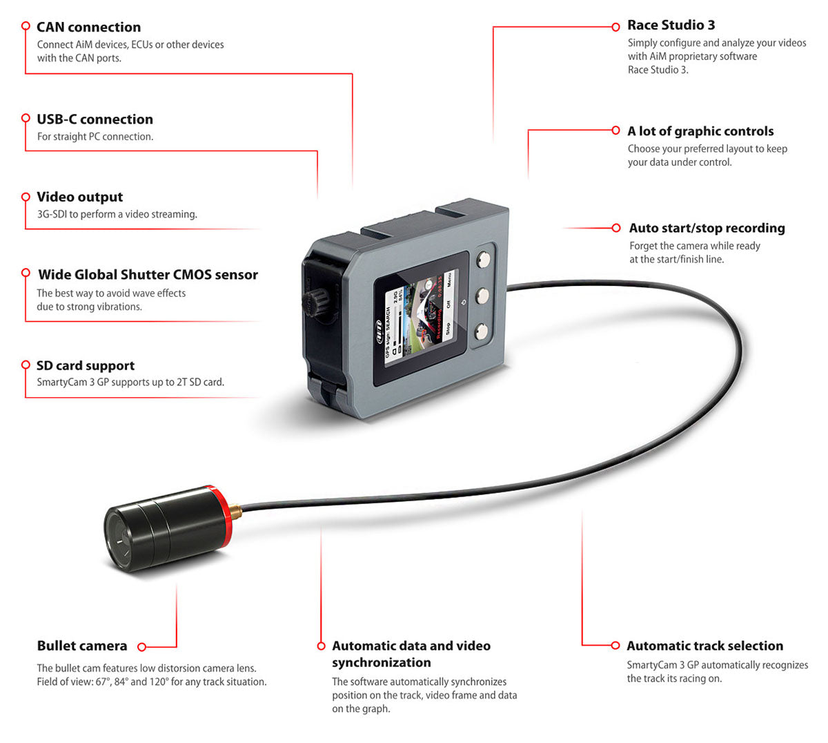 AiM SmartyCam3 GP Motorsports Bullet Camera