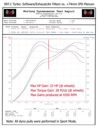 Thumbnail for IPD Intake Plenum Porsche 997.1 Turbo (74mm TB) dyno