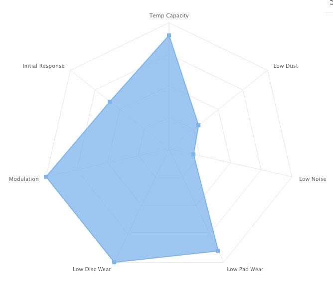 Race Technologies RE10 Brake Pad - 3442.17.RE10