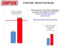 Thumbnail for Simpson Hybrid S 3-Point FIA Head and Neck Restraint (with M61 Anchor)