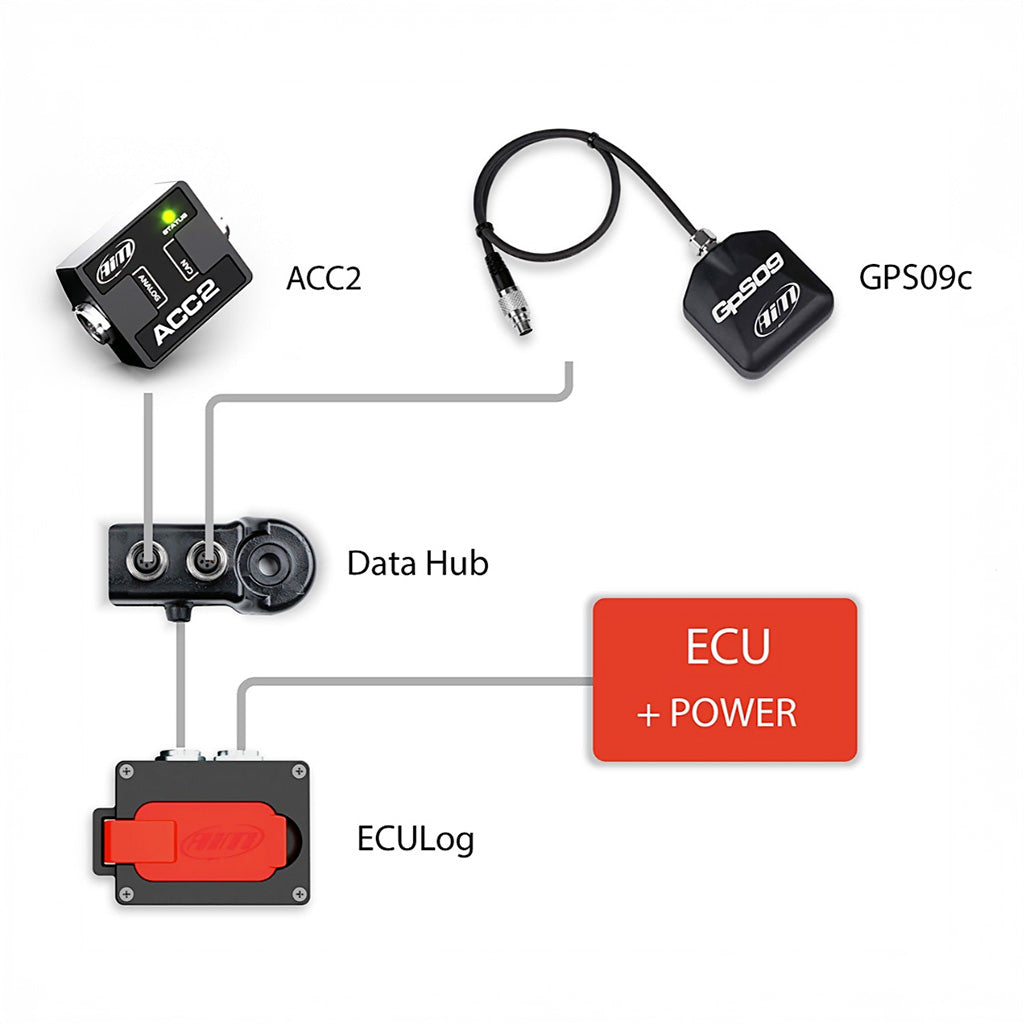AiM ECU Log racing datalogger connection diagram with GPS09c