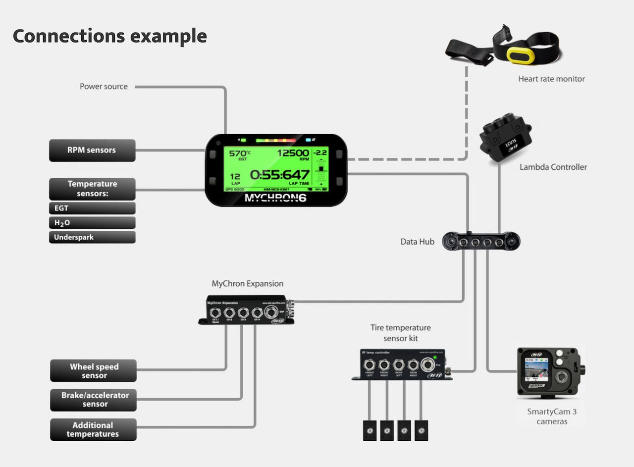 AiM-Mychron-6-Data-Logger-Kart-Racing-Dash-Connections-Image