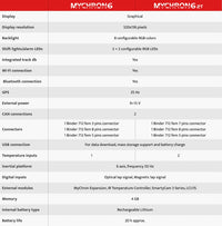 Thumbnail for AiM-Mychron-6-Data-Logger-Kart-Racing-Dash-Data-Summary-Image