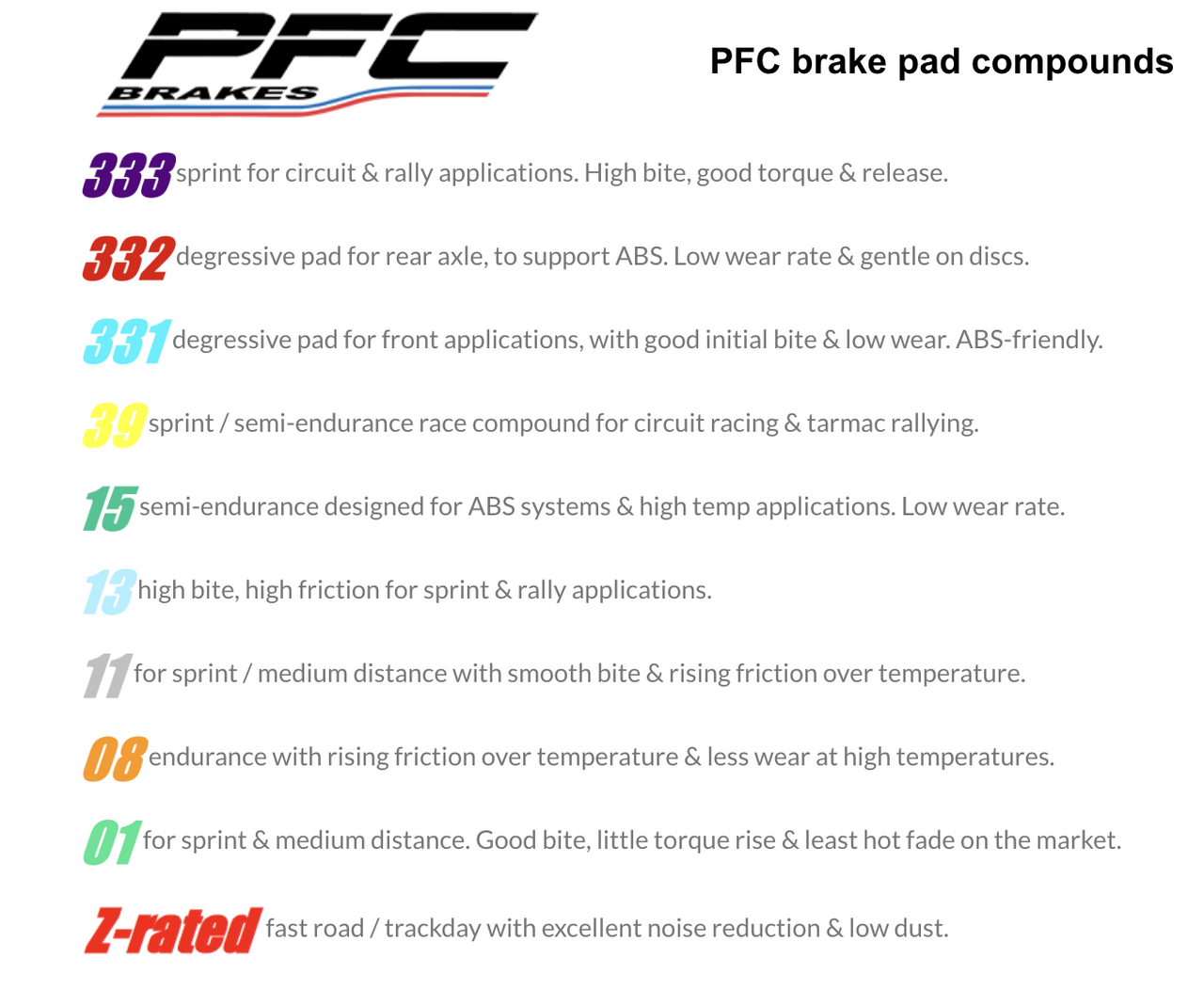 Performance Friction PFC Brake Pads Compound Summary Image
