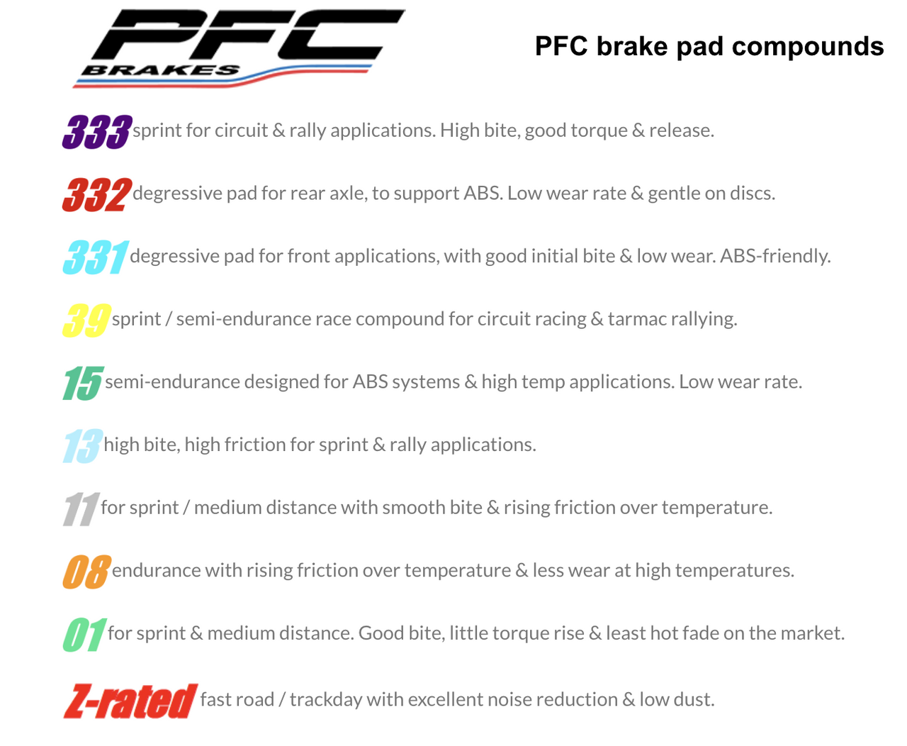 7745.01.16.44 PFC Performance Friction Compounds Chart Image