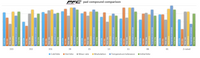 Thumbnail for Performance Friction PFC Brake Pads 7968.XX.28.44 Compound Comparison Graph Image