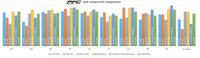 Thumbnail for Performance Friction PFC Brake Pad Shape 0776.11.17.44 Sprint Compound Comparison Performance Chart