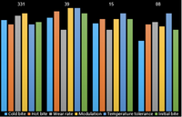 Thumbnail for PFC Brake Pads 0918.08.19.44 Pad Compound performance Comparison Image