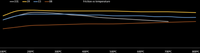 Thumbnail for Performance Friction PFC Brake Pad Shape 0776.08.17.44 Endurance Compound Friction Performance Chart