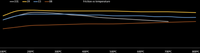 Thumbnail for 7745.13.16.44 PFC Performance Friction Compounds Temperature Chart Image