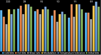 Thumbnail for Performance Friction PFC Brake Pads 7968.XX.28.44 Sprint Compound Summary Image