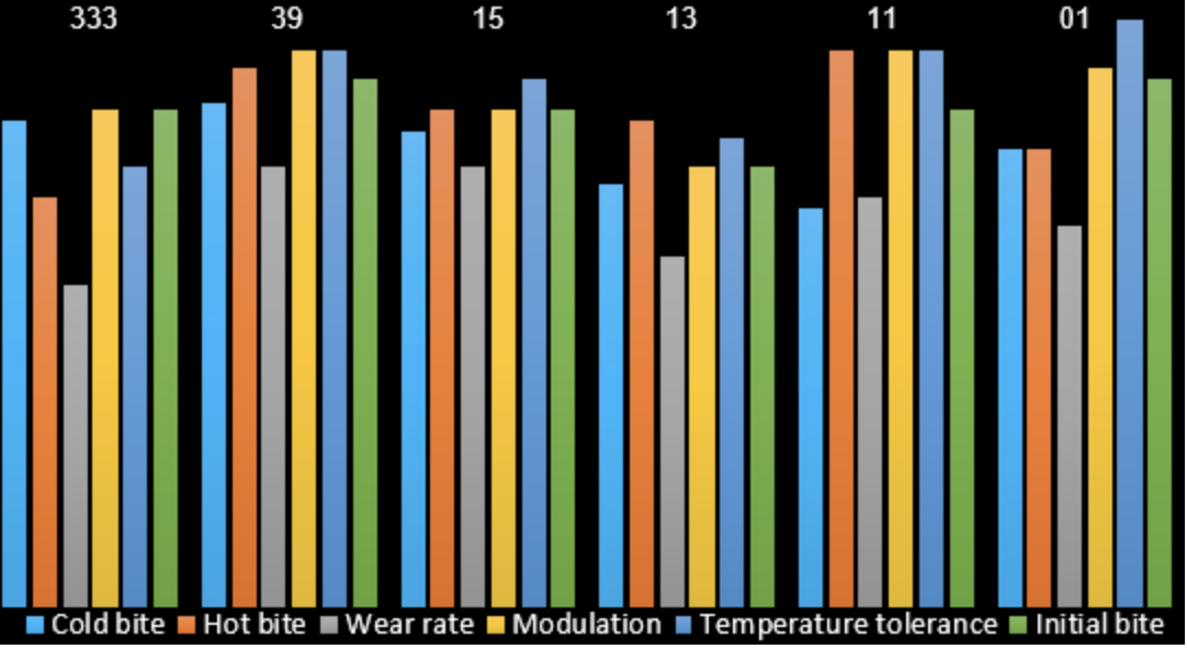 7745.01.16.44 PFC Performance Friction Sprint Compounds Chart Image