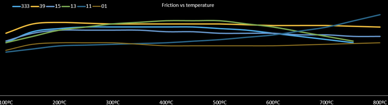 PFC Brake Pads 0548.11.16.44 Sprint Pad Compound Friction Comparision Image