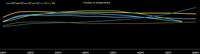 Thumbnail for PFC Brake Pads 1656.11.16.44 Pad Shape Sprint Temperature Performance Chart Image