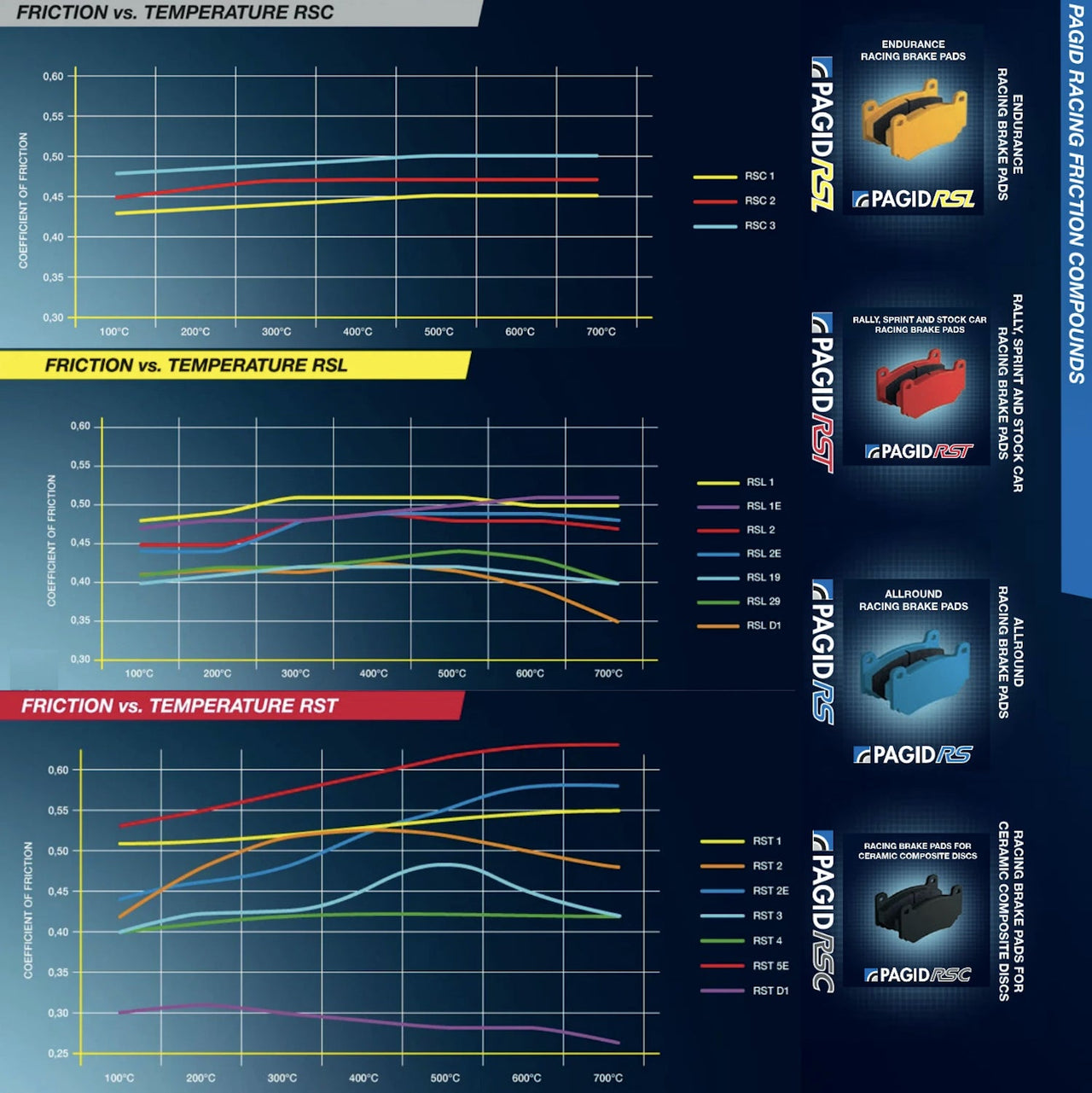 Pagid-Race-Pad-Compounds-Image