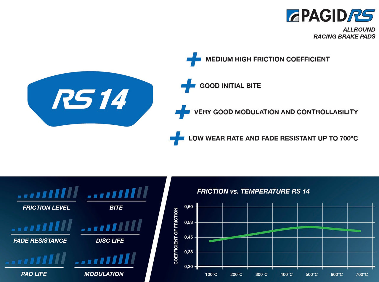 Pagid_RS14_Information_Summary_Image