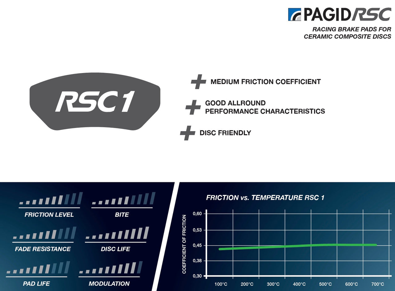 Pagid_RSC1_Information_Summary_Image