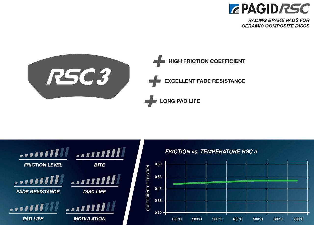 Pagid_RSC3_Information_Summary_Image
