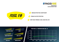 Thumbnail for Pagid_RSL-19_Compound-Performance-Image