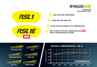 Thumbnail for Pagid_RSL1_and_RSL1E-Image