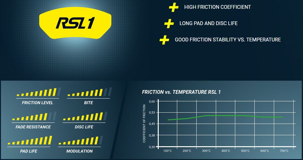 Pagid_RSL1_brake_pad_Friction_Chart_Image