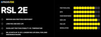 Thumbnail for Pagid_RSL2E_Performance_Chart_Image