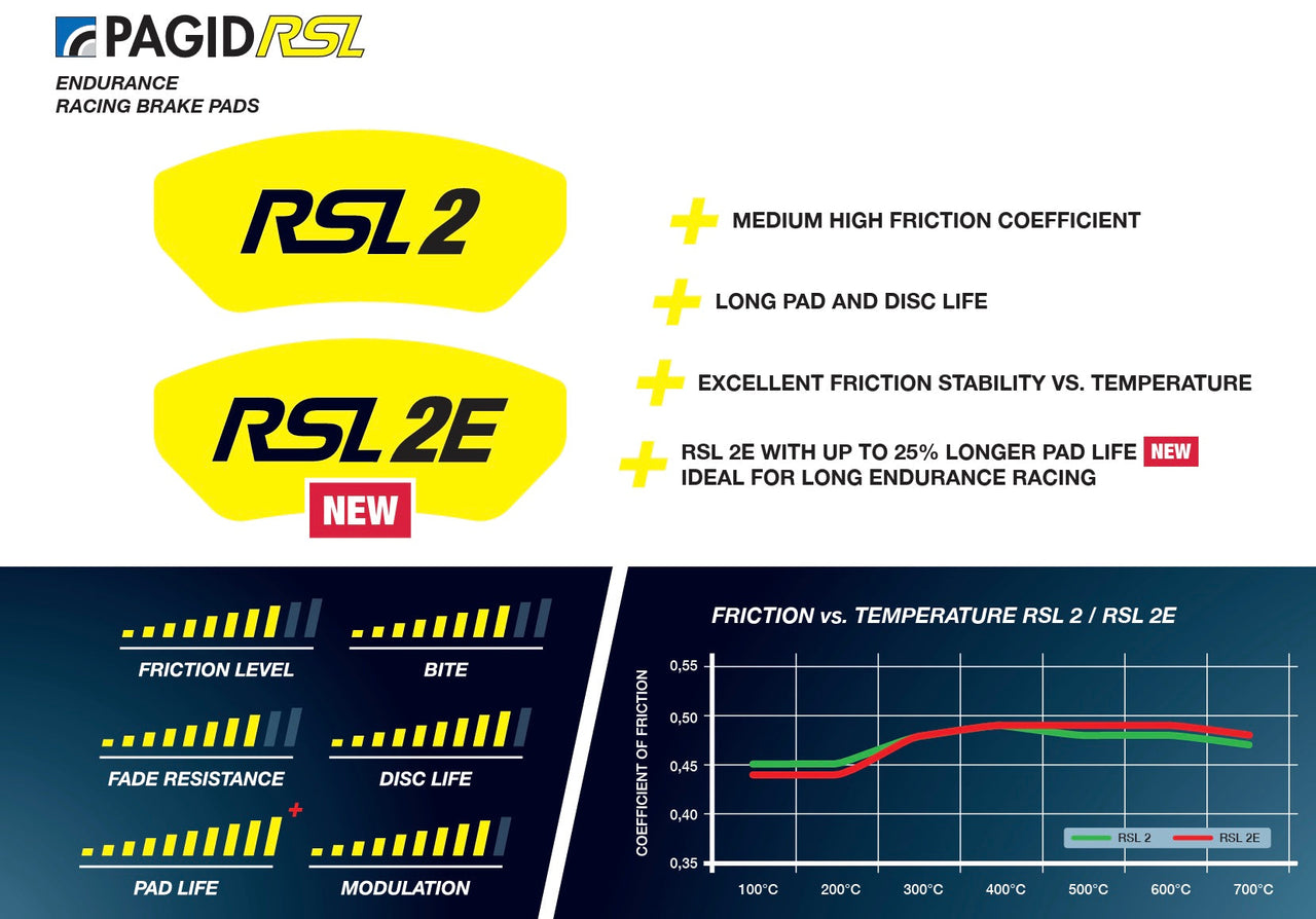 Pagid_RSL2_RSL2E_Information_Summary_Image
