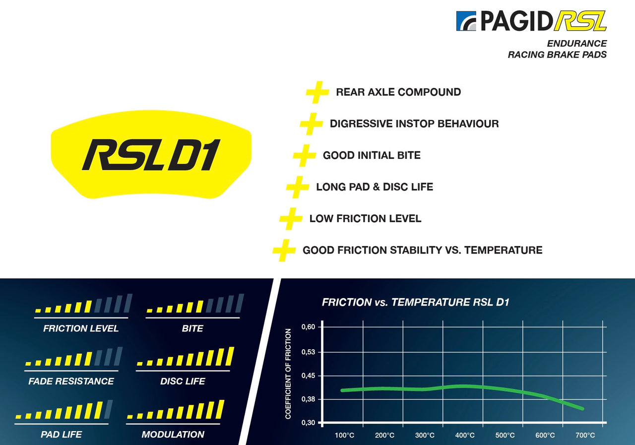 Pagid_RSLD1_Information_Summary_Image
