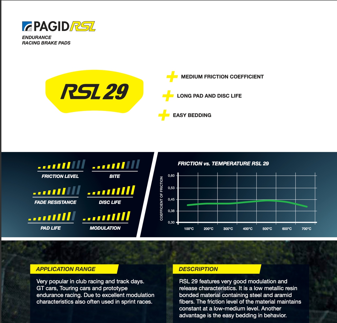Pagid Racing Brake Pads No. 1544 (Front)