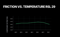 Thumbnail for Pagid_RSL_29_Friction_vs_Temp-Image