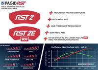 Thumbnail for Pagid_RST2_2E_Information_Summary_Image