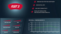 Thumbnail for Pagid_RST_3_brake_pad_Friction_Chart_Image