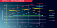 Thumbnail for Pagid_RST_Friction_Chart_Image