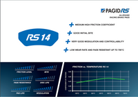 Thumbnail for Pagid_RS_14_Compound-performance-Image