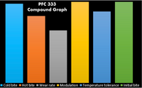 Thumbnail for Performance-Friction-PFC-333-Performance-Graph-Image