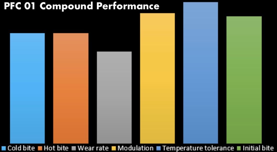 Performance_Friction-PFC-01-Performance-Graph-Image