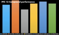Thumbnail for Performance_Friction-PFC-13-Performance-Graph-Image