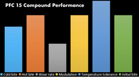 Thumbnail for Performance_Friction-PFC-15-Performance-Graph-Image