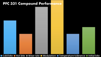 Thumbnail for Performance_Friction-PFC-331-Performance-Graph-Image