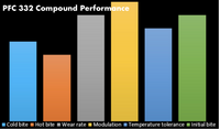Thumbnail for Performance_Friction-PFC-332-Performance-Graph-Image