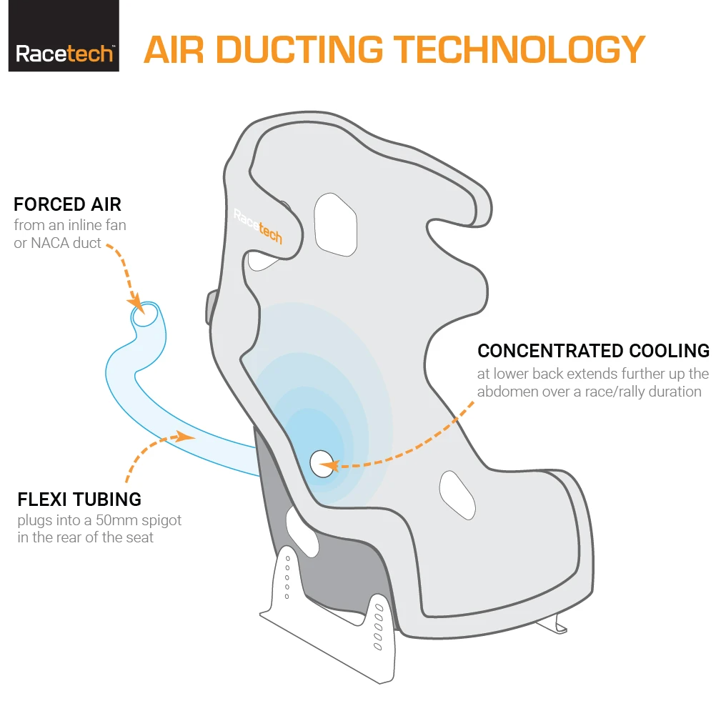 Racetech RT8119W Racing Seat