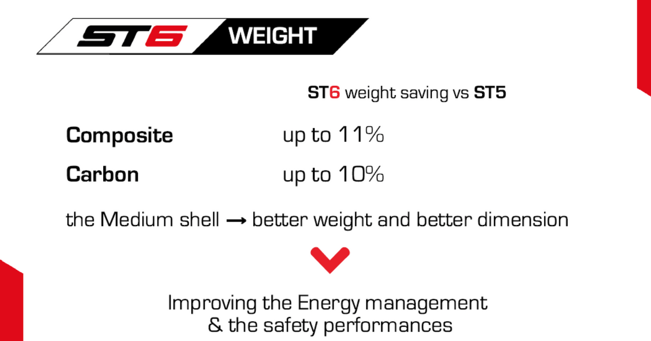 Stilo-ST6-Helmet-weight-savings-Image