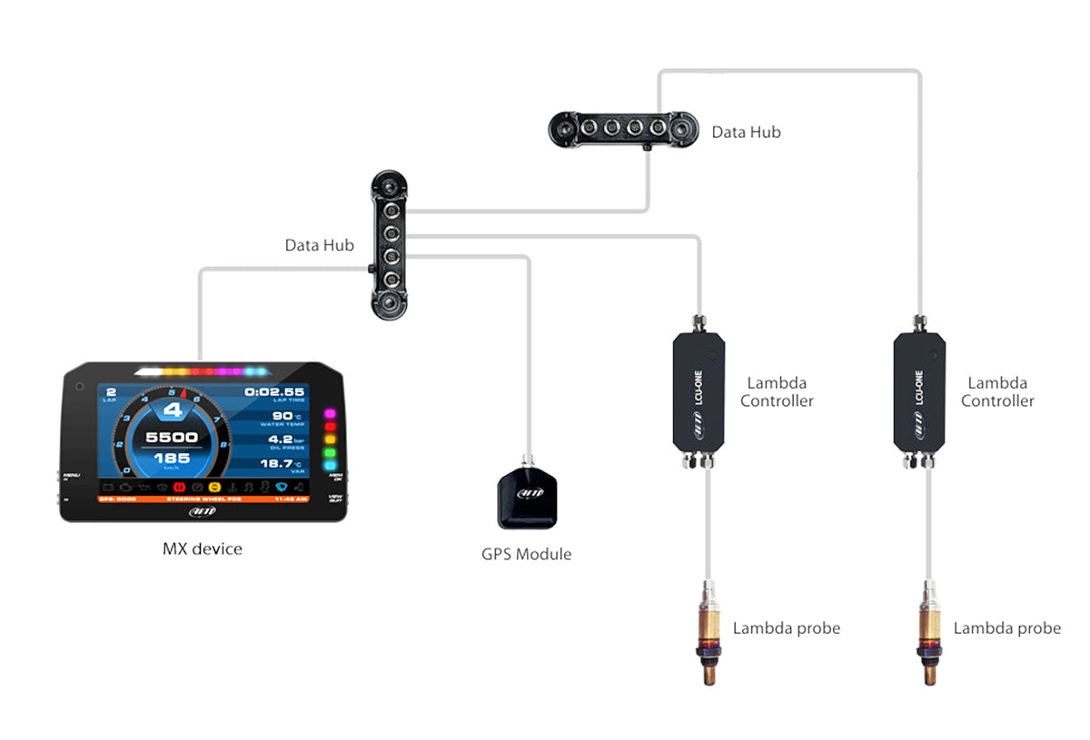 AiM Sports 4-Port CAN Data Hub