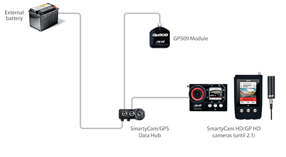 AiM Data Hub Connects SmartyCam 2.0 & Older to GPS09C